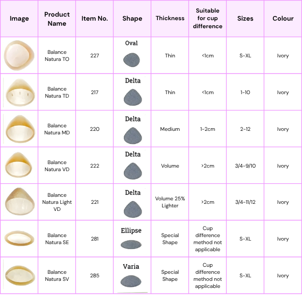Amoena Partial Breast Form/Prosthesis 227 Balance Natura Thin Oval